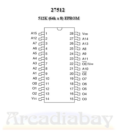 27512 EPROM