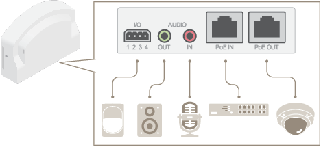 AXIS 16101 Audio an I/O Interface